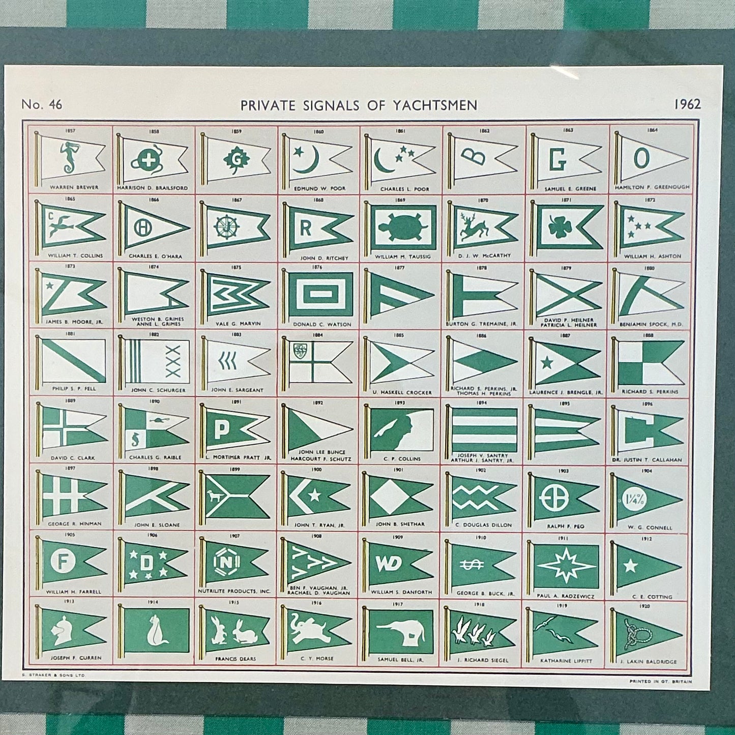1962 Private Signals of Yachtsmen Flags on Green Silk Gingham Matting in Gold Frame